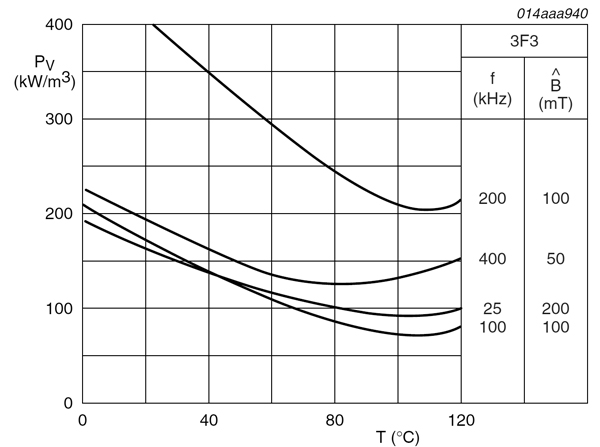 Valley detect waveforms Valley detect waveforms